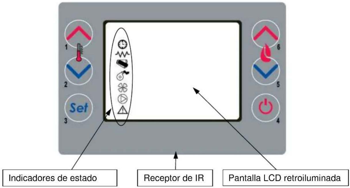 Cola Sabina - Descripción del panel de mandos - 1