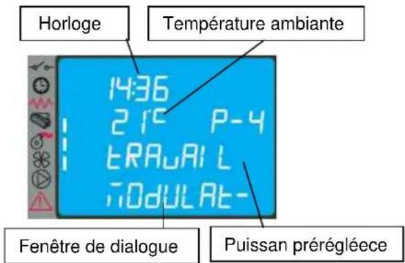 Cola Sabina - Fonctionnement - 4