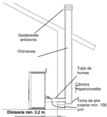Cola Sabina - Tipos de instalaciones - 1