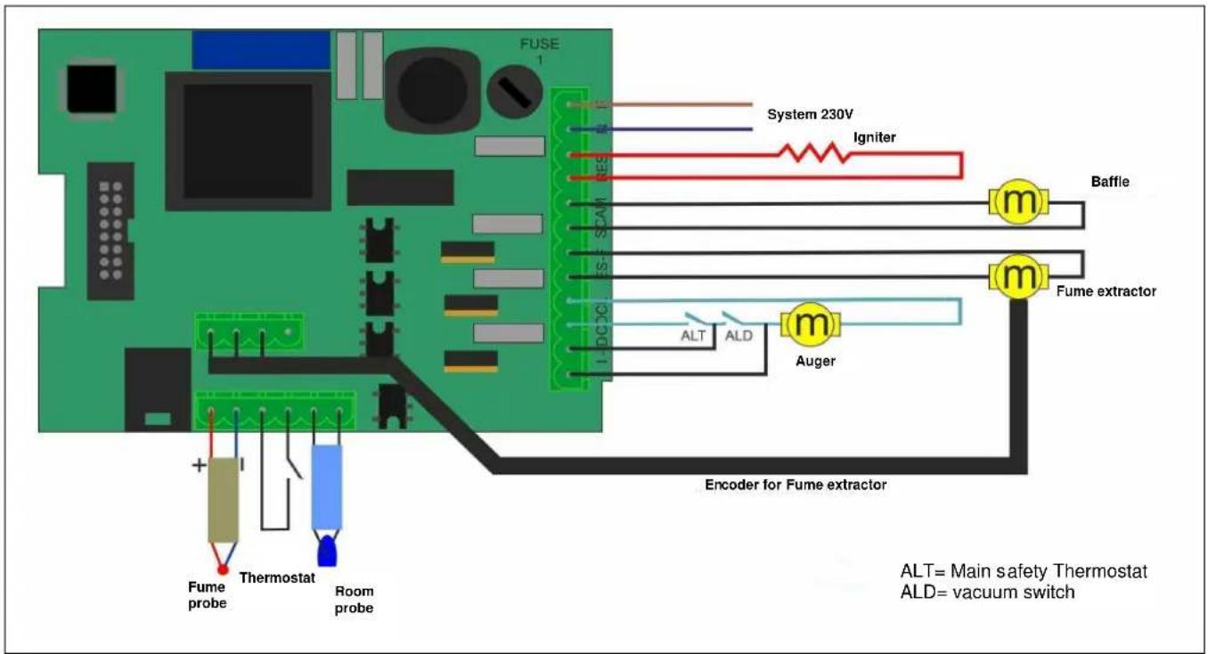 Cola Sabina - Schema elettrico - 1