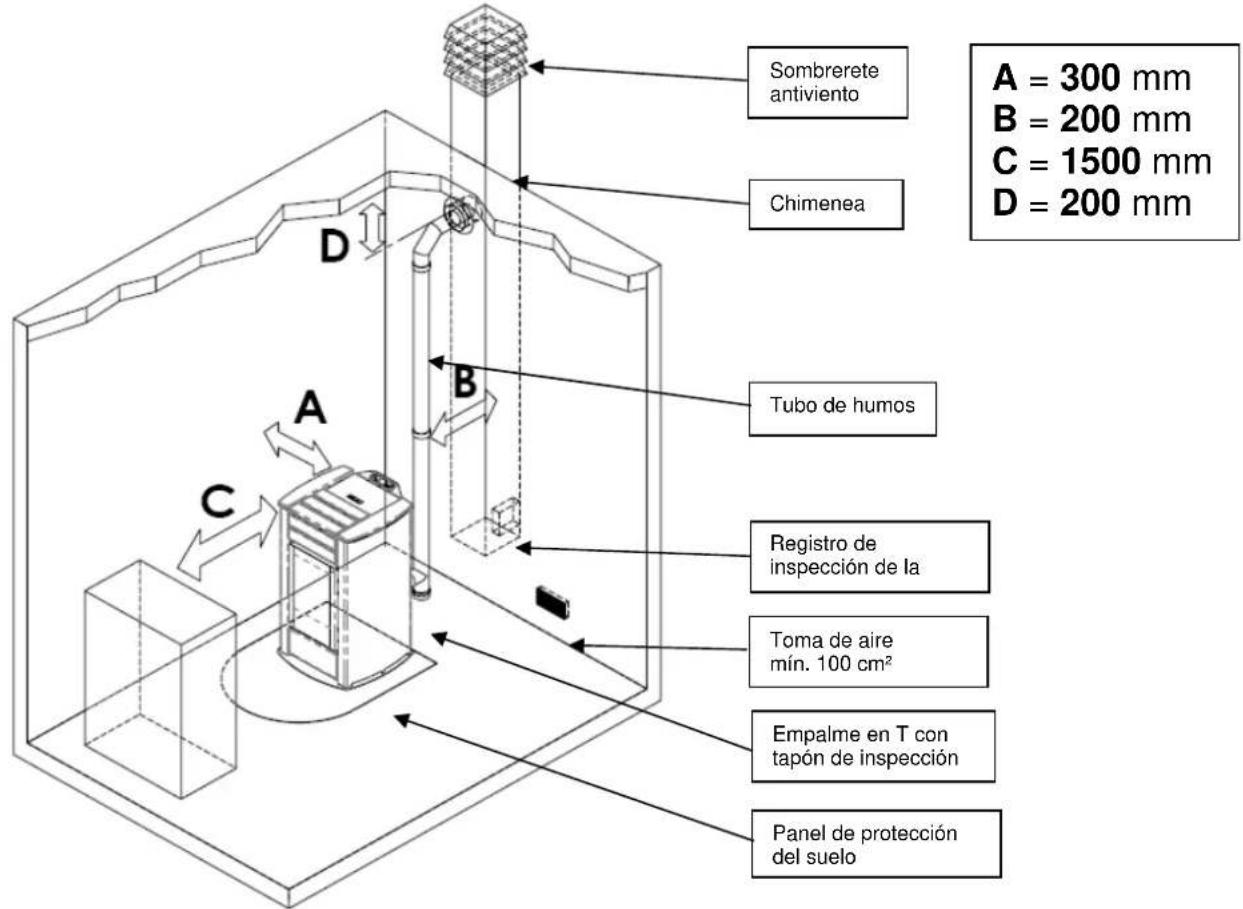 Cola Sabina - Lugar de instalación, emplazimiento y prevencion de incendios - 1