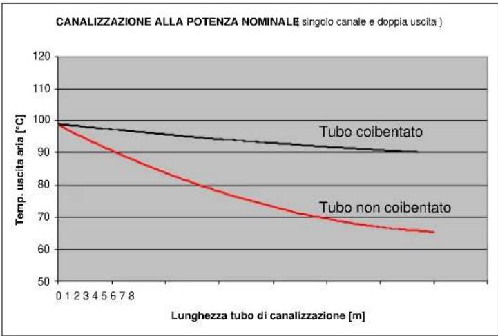 Cola Beauty 13 - Canalizzazione aria calda - 2