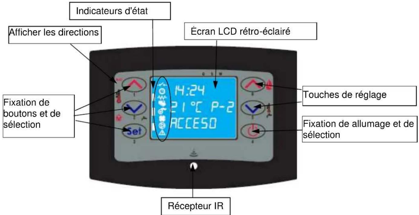 Cola Beauty 13 - Description du tableau de commande - 1