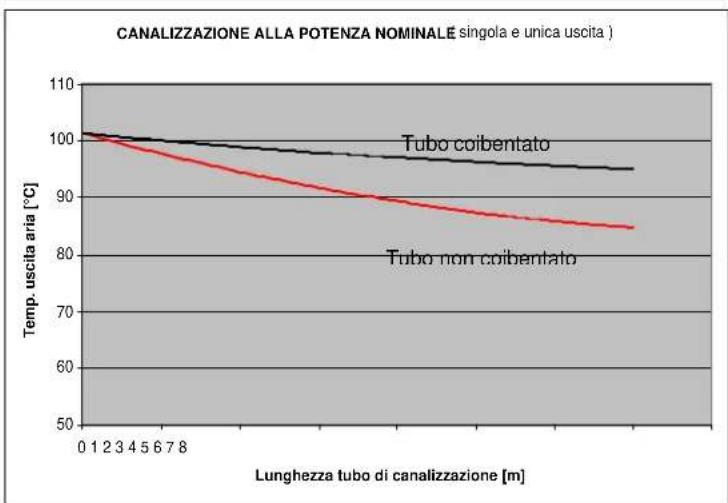 Cola Beauty 13 - Canalizzazione aria calda - 4