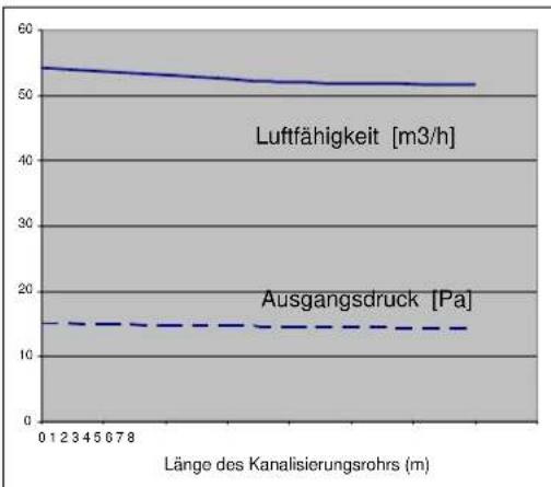 Cola Beauty 13 - HeiBluftkanalisierung - 3