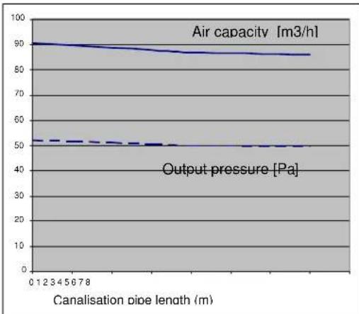 Cola Beauty 13 - Hot air ducting - 5