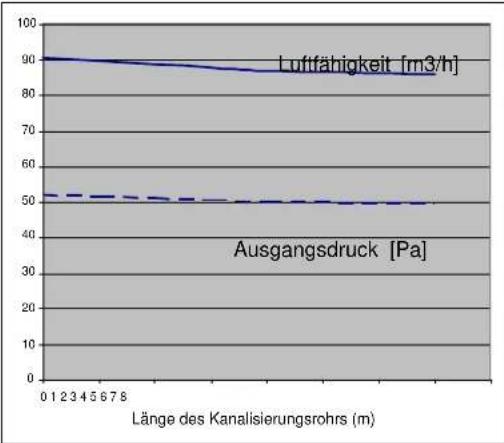 Cola Beauty 13 - HeiBluftkanalisierung - 5