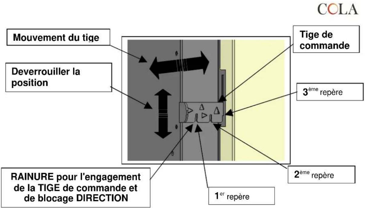 Cola Beauty 13 - Réglage des flux de la sortie d'air chaud - 5