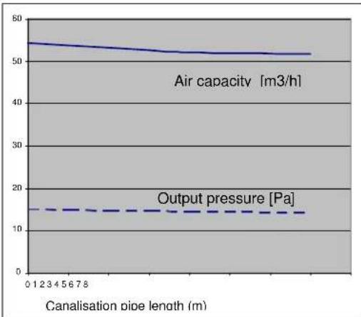 Cola Beauty 13 - Hot air ducting - 3