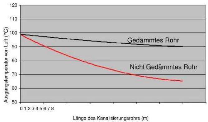 Cola Beauty 13 - HeiBluftkanalisierung - 2