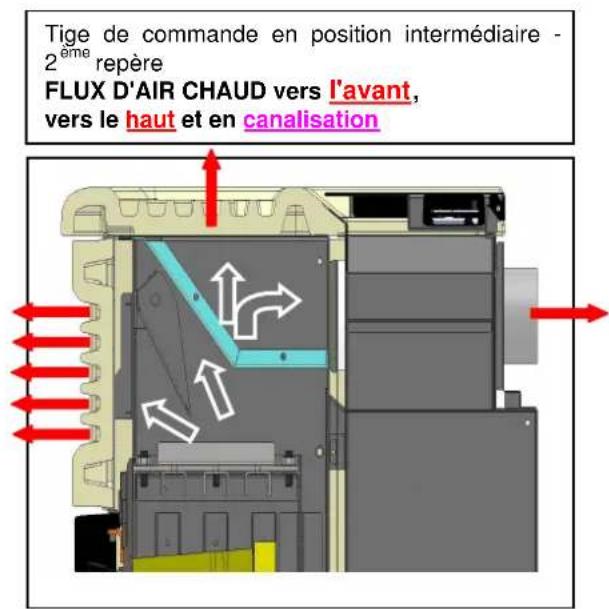 Cola Beauty 13 - Réglage des flux de la sortie d'air chaud - 3