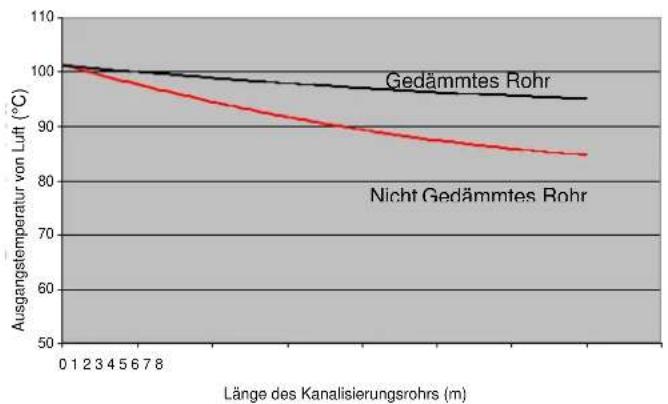 Cola Beauty 13 - HeiBluftkanalisierung - 4