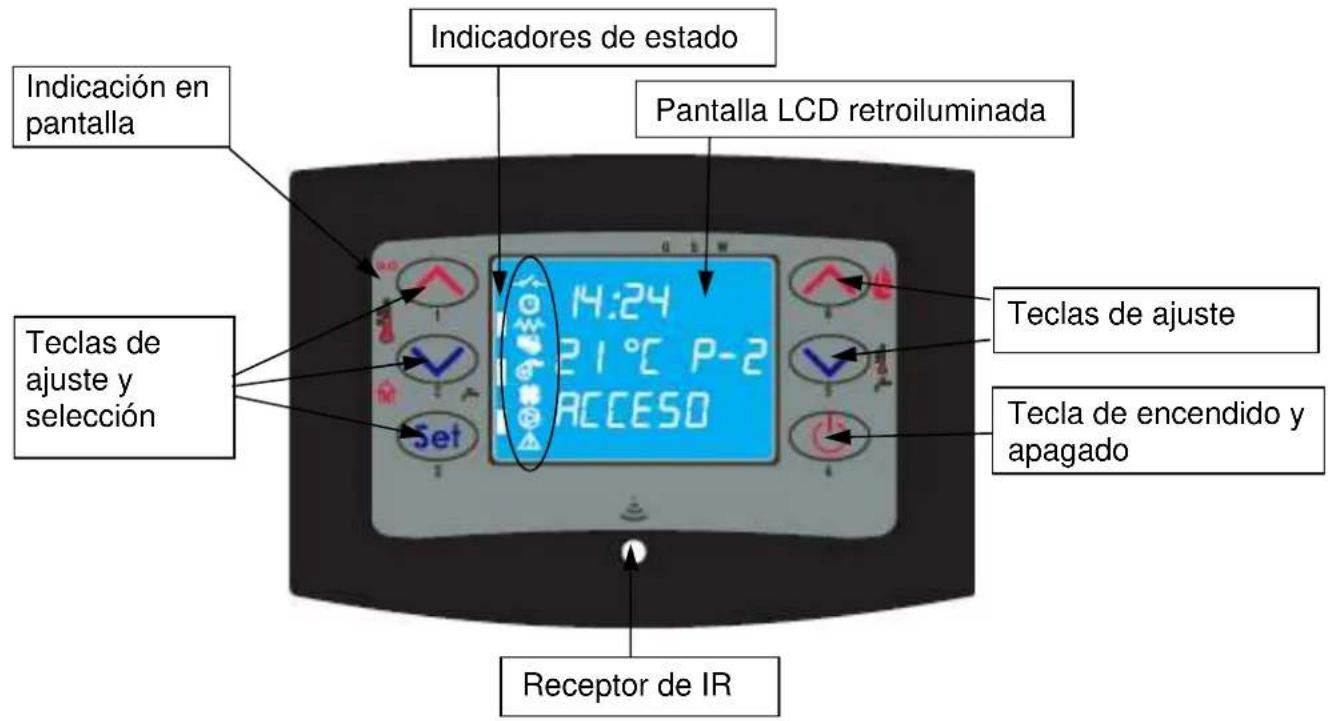 Cola Beauty 13 - Descripción del panel de mandos - 1