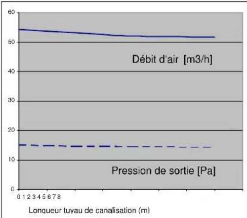 Cola Beauty 13 - Canalisation air chaud - 4