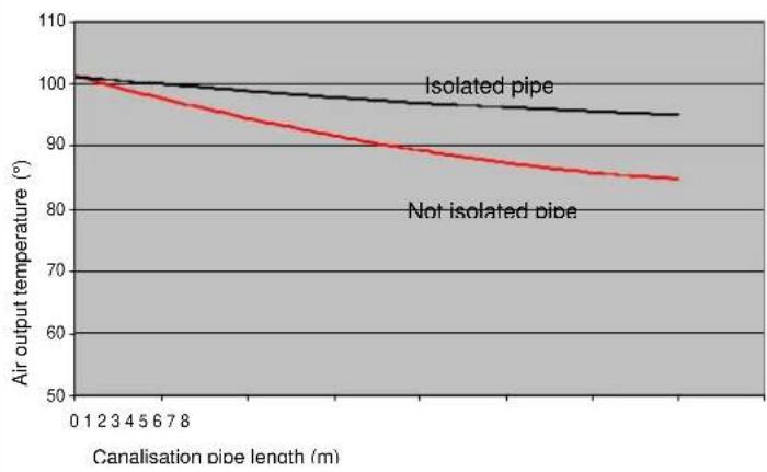 Cola Beauty 13 - Hot air ducting - 4