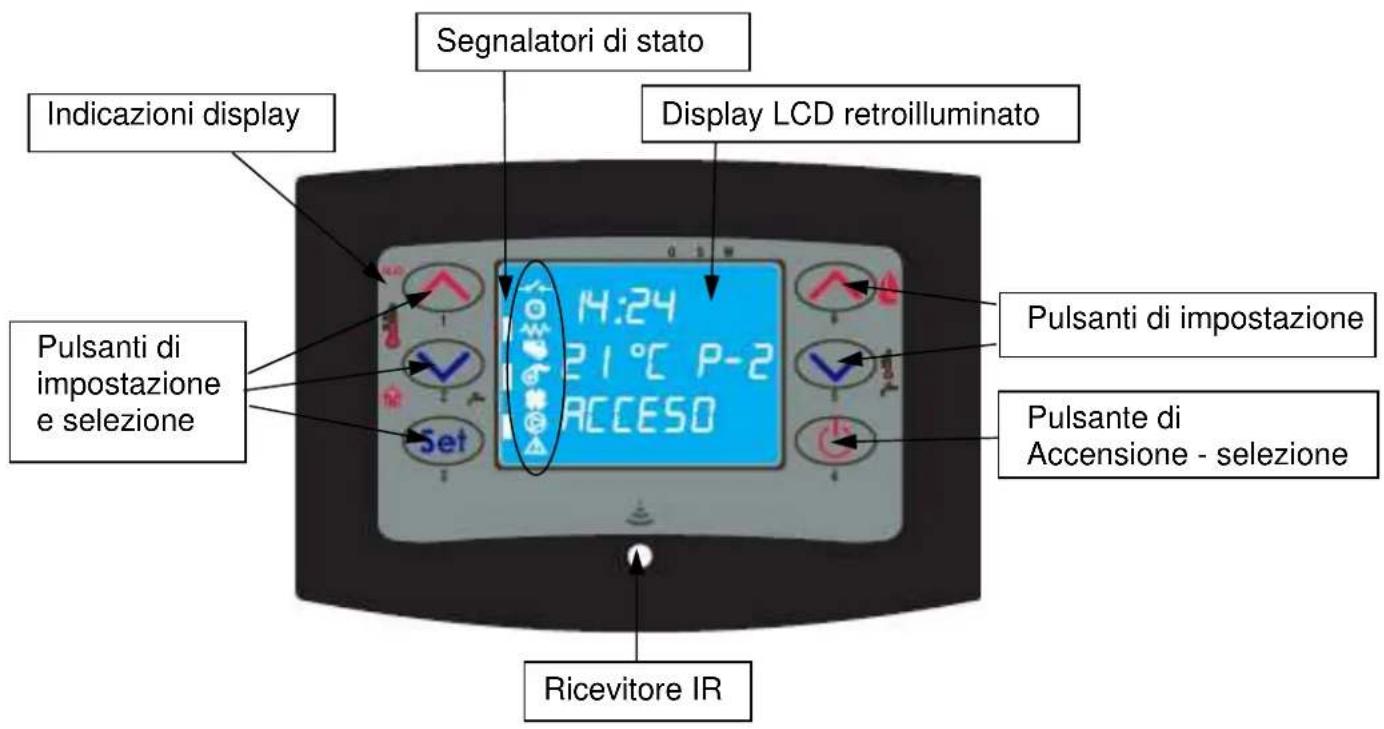 Cola Beauty 13 - Descrizione del pannello comandi - 1