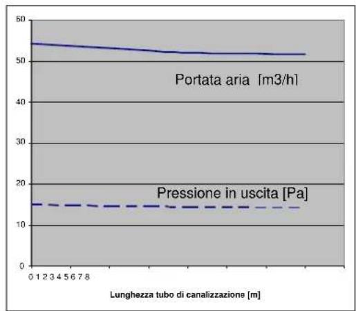 Cola Beauty 13 - Canalizzazione aria calda - 3