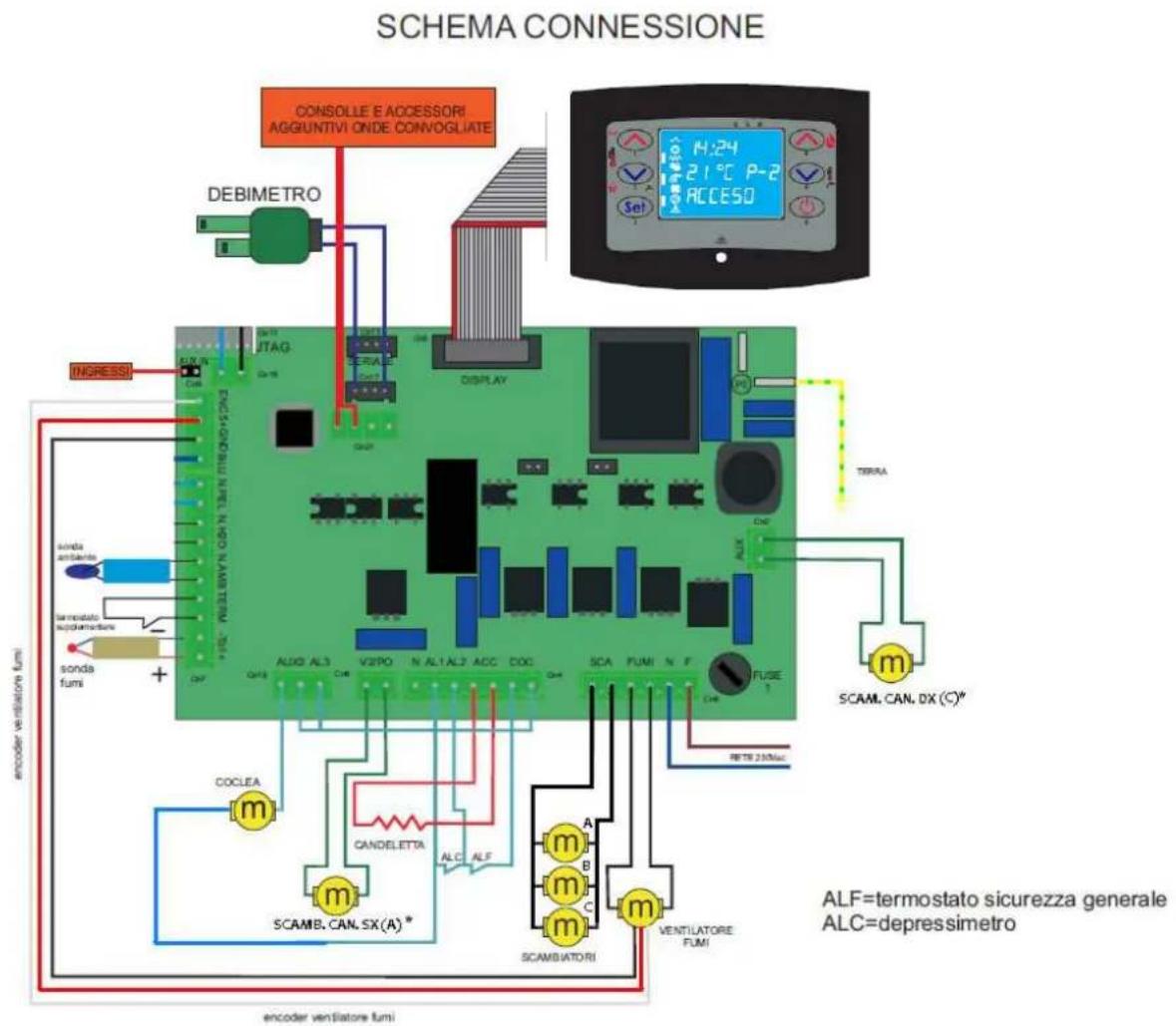Cola Beauty 13 - Schema elettrico - 1