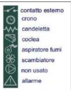 Cola Beauty 13 - Controllo prima dell'accensione - 1