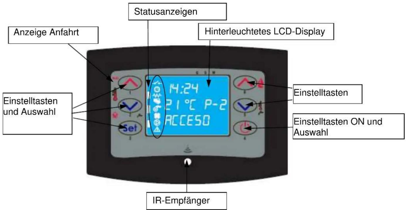 Cola Beauty 13 - Beschreibung des Bedienpanels - 1