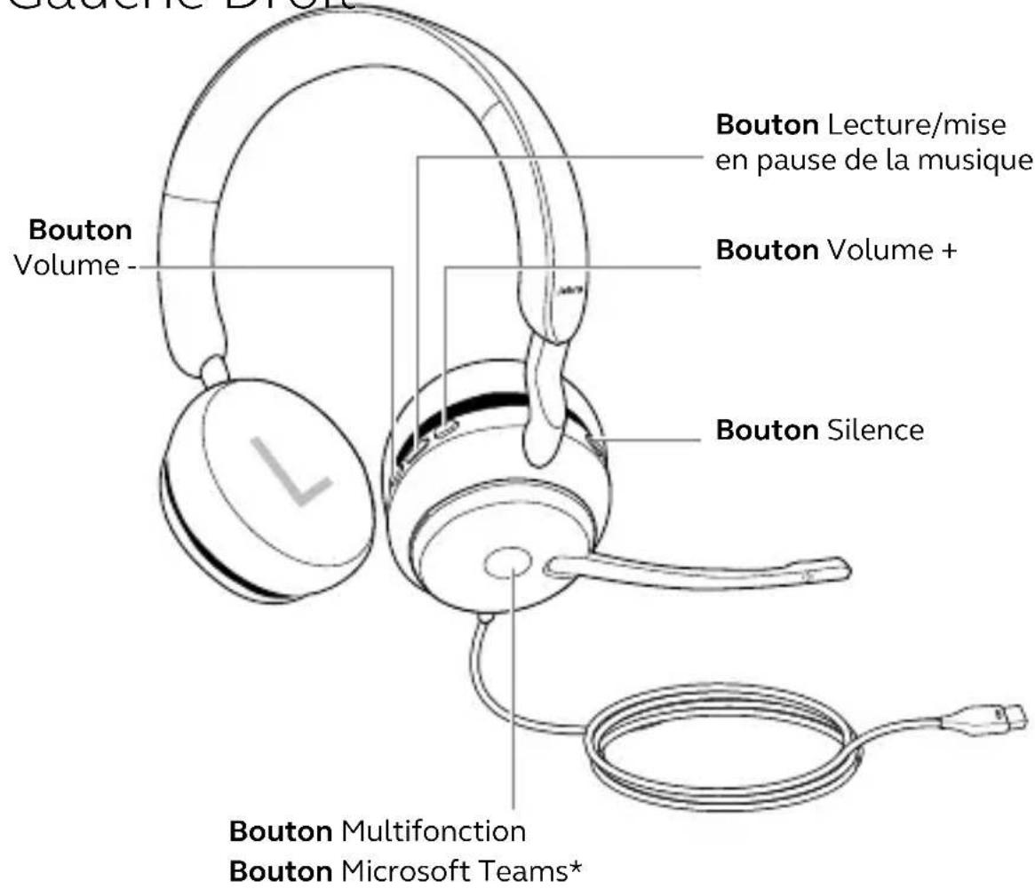 Bouton Volume - Bouton Lecture/mise en pause de la musique Bouton Volume + Bouton Silence Bouton Multifonction Bouton Microsoft Teams*
