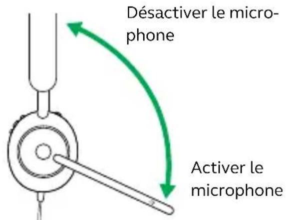 Désactiver le micro- phone Activer le microphone