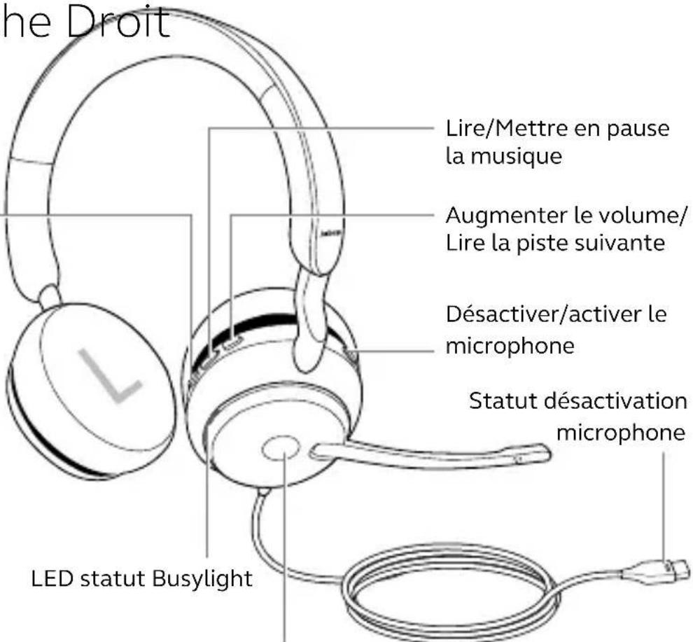 he Droit Lire/Mettre en pause la musique Augmenter le volume/ Lire la piste suivante Désactiver/activer le microphone Statut désactivation microphone LED statut Busylight