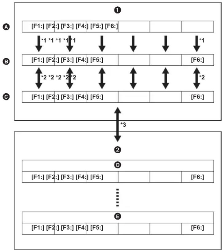 PANASONIC AGCX8 - Structure de fichiers des données de configuration - 1