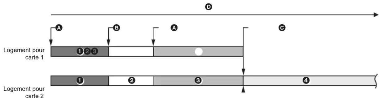PANASONIC AGCX8 - Enregistrement simultané - 1
