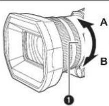 PANASONIC AGCX8 - [BAGUE DE ZOOM] - 1