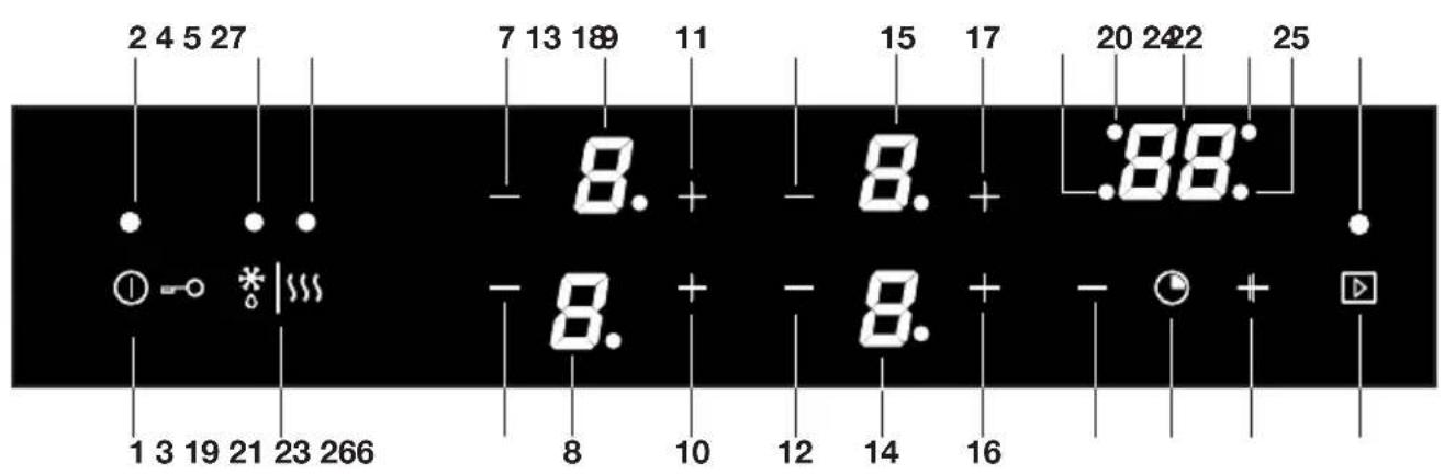ETNA KIF672DS - Control panel - 1