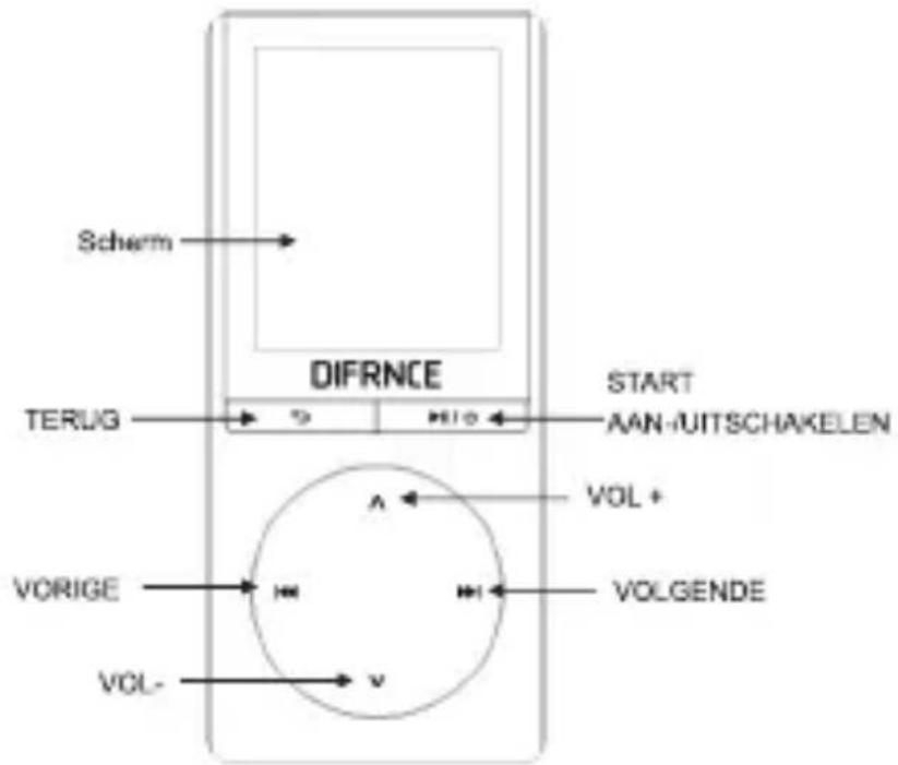Difrnce MP1820BT - 1