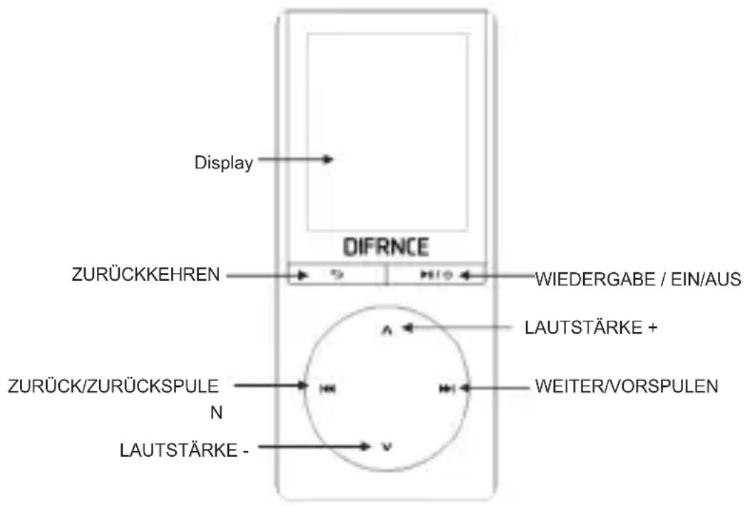 Difrnce MP1820BT - Aufbau des Players - 1