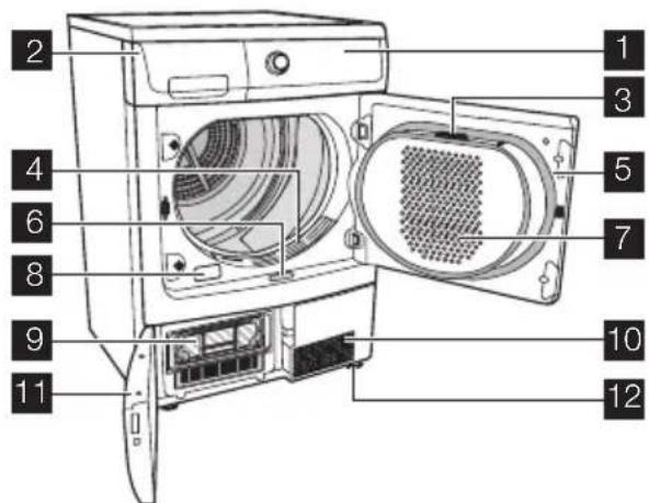ELECTROLUX EDH97941 - GERÄTEBESCHREIBUNG - 1