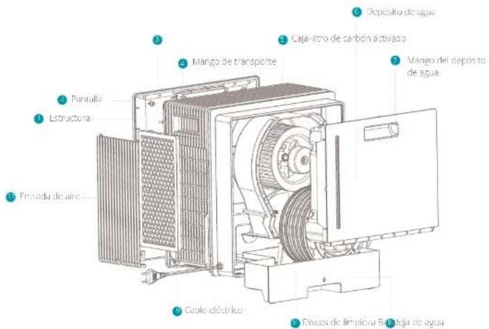 DUUX Motion DXAW03 - Descripción general del producto - 1