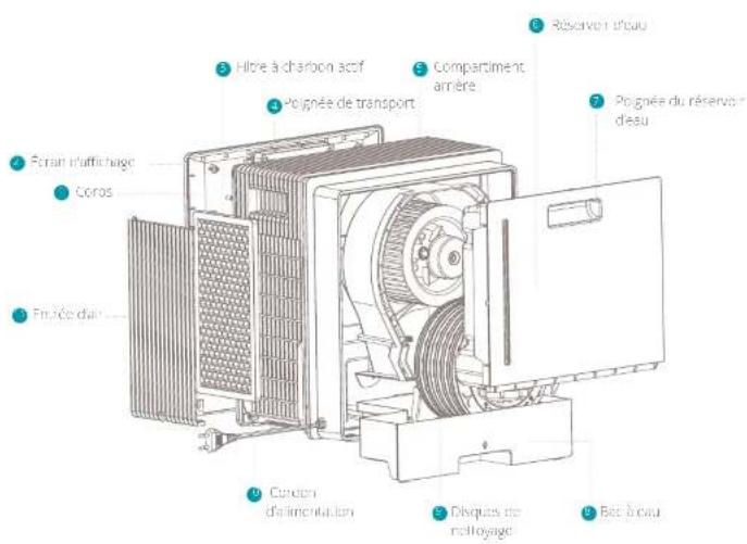 DUUX Motion DXAW03 - Productoverzicht - 1