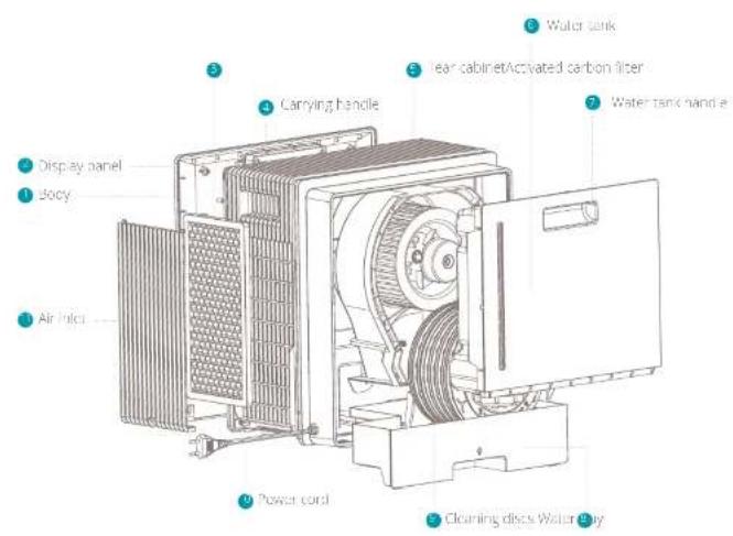 DUUX Motion DXAW03 - Product overview 2. Installation and use - 1