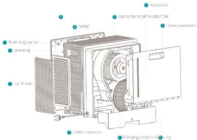 DUUX Motion DXAW03 - Productoverzicht - 1