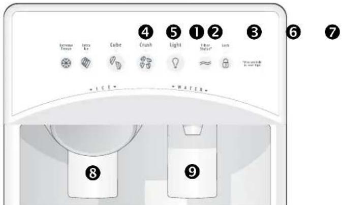 ELECTROLUX ENL6098W - Using The Dispenser - 2
