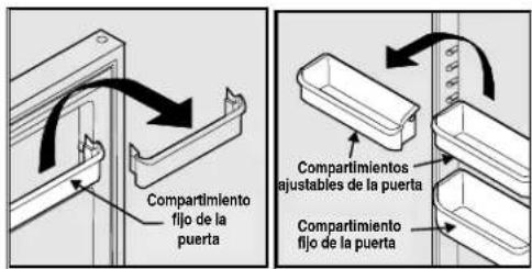 ELECTROLUX ENL6098W - Para cambiar de posición un compartimiento ajustable de la puerta: - 1