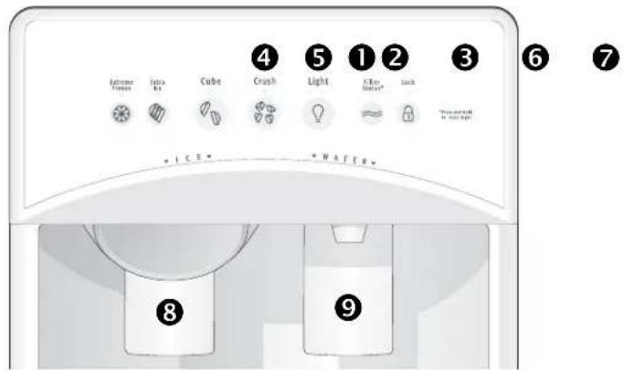 ELECTROLUX ENL6098W - Attenzione - 1