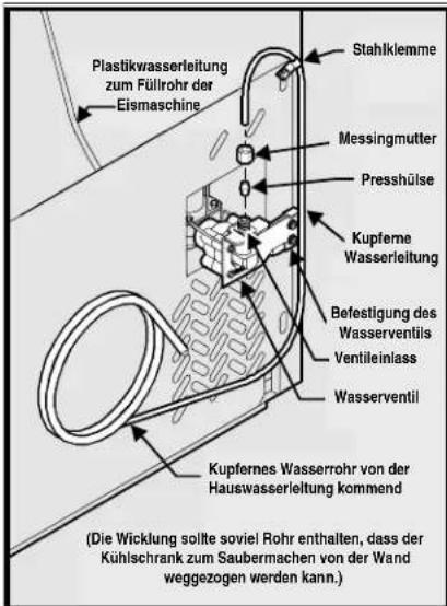 ELECTROLUX ENL6098W - Anschluss des Wasserrohrs an den Kühlschrank. - 1