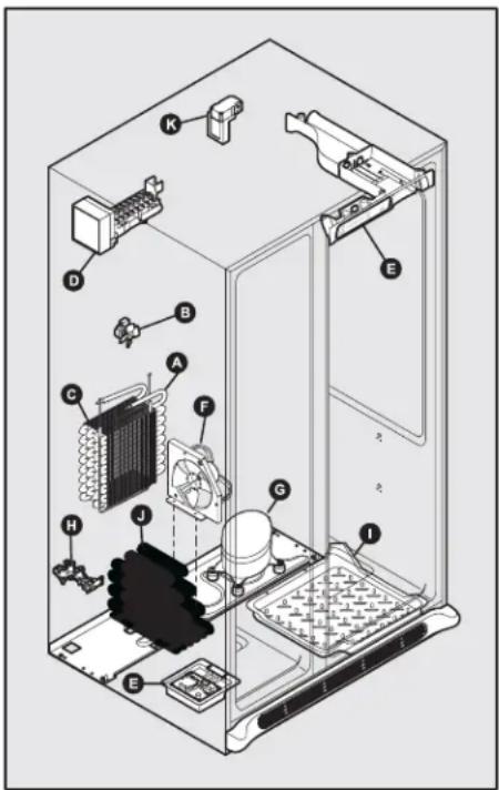ELECTROLUX ENL6098W - Understanding The Sounds You May Hear - 1