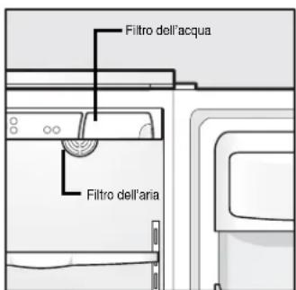 ELECTROLUX ENL6098W - Posizionamento dei filtri - 1