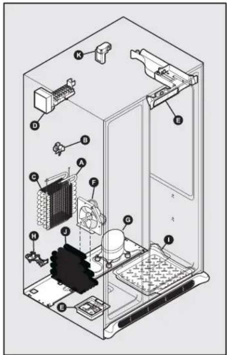 ELECTROLUX ENL6098W - Κατανόηση των Ήχων - 1