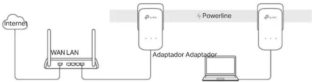 TP-LINK TLPA7017P - Sistema Plug and Play - 1
