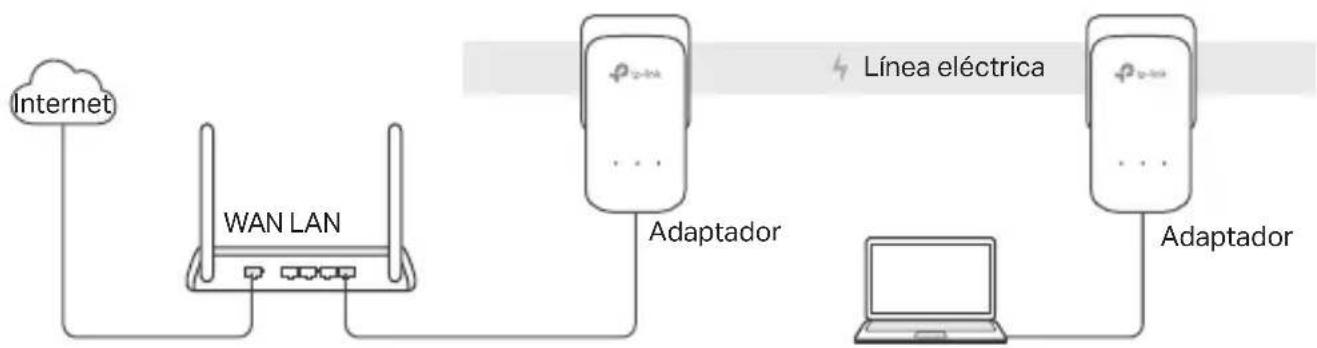 TP-LINK TLPA7017P - Conecta y Usa - 1