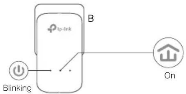 TP-LINK TLPA7017P - Set up a secure network: - 2