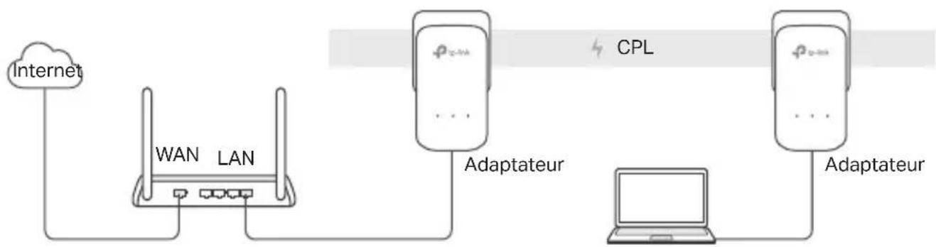 TP-LINK TLPA7017P - Plug and Play - 1