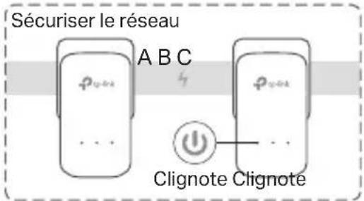 TP-LINK TLPA7017P - Sécuriser le réseau CPL à l'aide du bouton Pair - 2